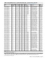 Preview for 173 page of Lennox 14ACx-024-230A02 Manual