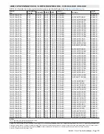 Preview for 175 page of Lennox 14ACx-024-230A02 Manual