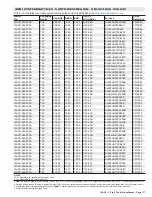 Preview for 177 page of Lennox 14ACx-024-230A02 Manual