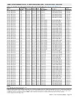 Preview for 179 page of Lennox 14ACx-024-230A02 Manual