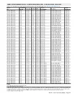 Preview for 181 page of Lennox 14ACx-024-230A02 Manual