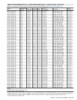 Preview for 183 page of Lennox 14ACx-024-230A02 Manual