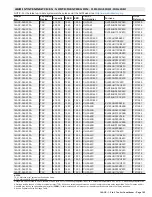 Preview for 185 page of Lennox 14ACx-024-230A02 Manual