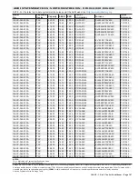 Preview for 187 page of Lennox 14ACx-024-230A02 Manual