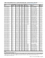 Preview for 189 page of Lennox 14ACx-024-230A02 Manual