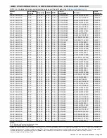 Preview for 191 page of Lennox 14ACx-024-230A02 Manual