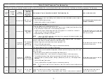 Preview for 72 page of Lennox 19V30 Installation And Setup Manual