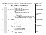 Preview for 73 page of Lennox 19V30 Installation And Setup Manual