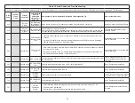 Preview for 92 page of Lennox 19V30 Installation And Setup Manual