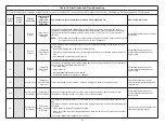 Preview for 95 page of Lennox 19V30 Installation And Setup Manual