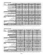 Preview for 2 page of Lennox 20256877 Unit Information