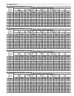 Preview for 4 page of Lennox 20256877 Unit Information