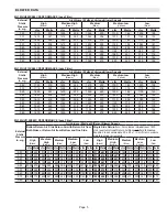 Preview for 5 page of Lennox 20256877 Unit Information