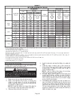 Preview for 22 page of Lennox 20256877 Unit Information