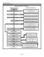 Preview for 50 page of Lennox 20256877 Unit Information