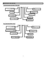 Preview for 3 page of Lennox 3PC036 Installation Instruction