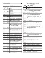 Preview for 19 page of Lennox 3PC036 Installation Instruction