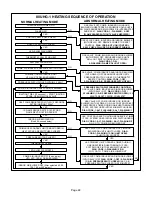 Preview for 22 page of Lennox 80UGH Unit Information