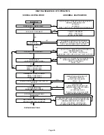 Предварительный просмотр 25 страницы Lennox 80UHG Series Service Literature