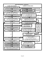 Предварительный просмотр 26 страницы Lennox 80UHG Series Service Literature