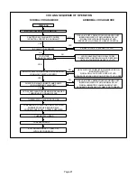 Предварительный просмотр 27 страницы Lennox 80UHG Series Service Literature