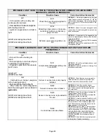 Предварительный просмотр 32 страницы Lennox 80UHG Series Service Literature