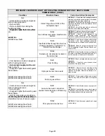 Предварительный просмотр 33 страницы Lennox 80UHG Series Service Literature