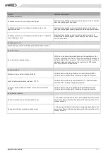 Preview for 10 page of Lennox AAH041 Application Manual