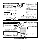 Предварительный просмотр 19 страницы Lennox AC13 -018 Installation Instructions Manual