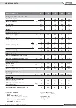 Preview for 15 page of Lennox AIRCOOLAIR ASC 020S Application Manual