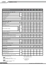 Preview for 16 page of Lennox AIRCOOLAIR ASC 020S Application Manual