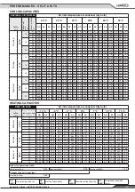 Preview for 27 page of Lennox AIRCOOLAIR ASC 020S Application Manual