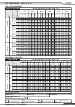 Preview for 29 page of Lennox AIRCOOLAIR ASC 020S Application Manual