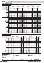 Preview for 32 page of Lennox AIRCOOLAIR ASC 020S Application Manual