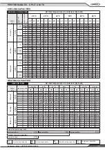 Preview for 33 page of Lennox AIRCOOLAIR ASC 020S Application Manual