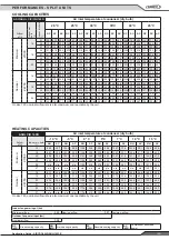 Preview for 35 page of Lennox AIRCOOLAIR ASC 020S Application Manual