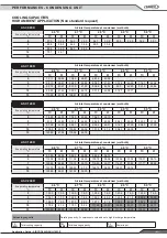 Preview for 43 page of Lennox AIRCOOLAIR ASC 020S Application Manual