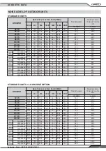 Preview for 49 page of Lennox AIRCOOLAIR ASC 020S Application Manual