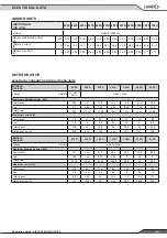 Preview for 51 page of Lennox AIRCOOLAIR ASC 020S Application Manual