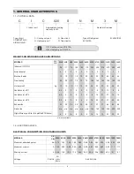 Предварительный просмотр 5 страницы Lennox AIRCOOLAIR CIC 020S Installation, Operation & Maintenance Manual