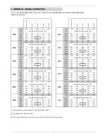 Предварительный просмотр 10 страницы Lennox AIRCOOLAIR CIC 020S Installation, Operation & Maintenance Manual