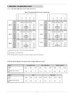 Предварительный просмотр 11 страницы Lennox AIRCOOLAIR CIC 020S Installation, Operation & Maintenance Manual