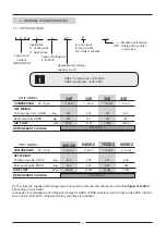 Предварительный просмотр 5 страницы Lennox AIRCOOLAIR KNCK 24E Installation, Operation & Maintenance Manual