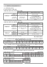 Предварительный просмотр 7 страницы Lennox AIRCOOLAIR KNCK 24E Installation, Operation & Maintenance Manual