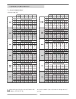 Предварительный просмотр 8 страницы Lennox AIRCOOLAIR Installation, Operating And Maintenance