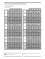 Предварительный просмотр 9 страницы Lennox AIRCOOLAIR Installation, Operating And Maintenance