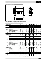 Предварительный просмотр 5 страницы Lennox ALLEGRA II Maintenance Manual