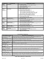 Preview for 20 page of Lennox Allied Air Enterprises BHP16L Installation Instructions Manual