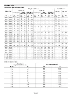 Предварительный просмотр 8 страницы Lennox ALLIED Commercial TCA180H2B High Manual