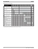 Предварительный просмотр 52 страницы Lennox BAC 024 SNM 3M Installation, Operating And Maintenance Manual